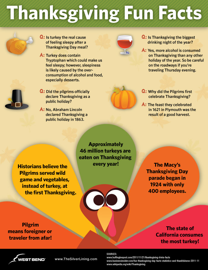 thanksgiving-facts-and-stats