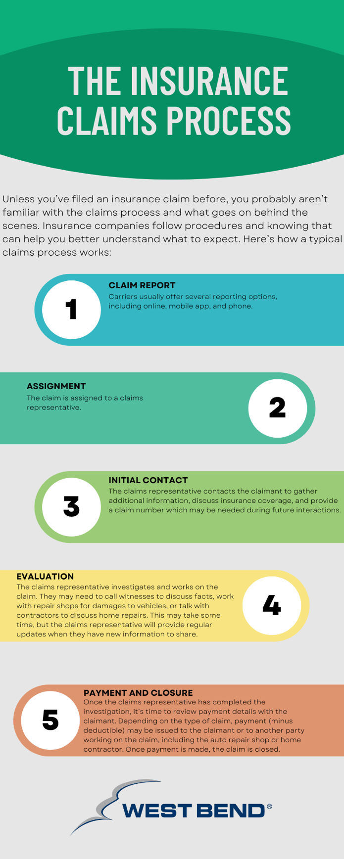 Claims Process Infographic update