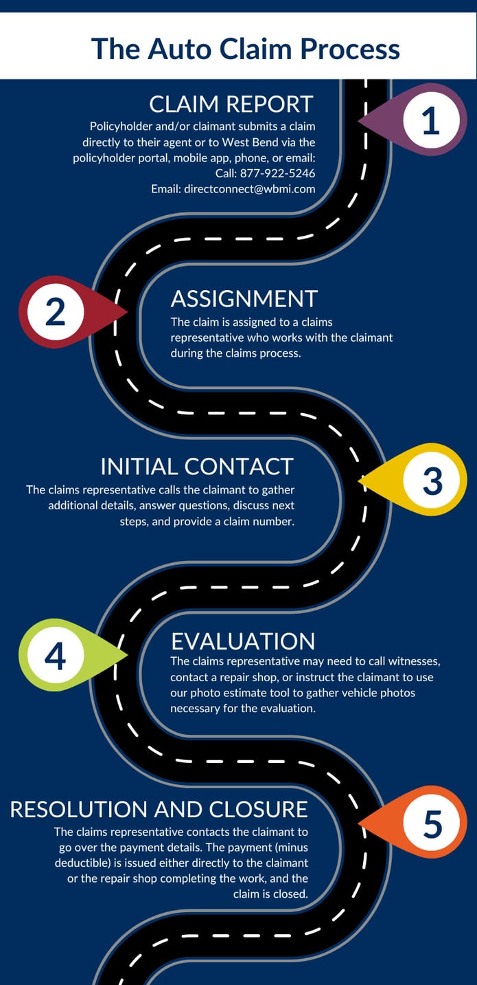 The Auto Claims Process_revised