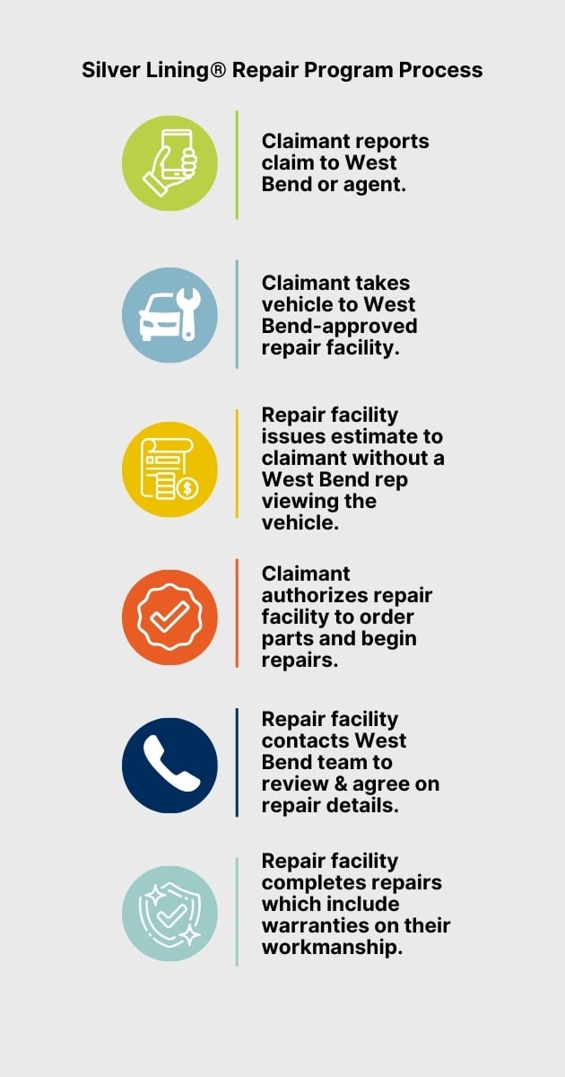 Repair Program Process - vertical for mobile